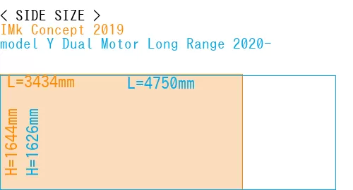 #IMk Concept 2019 + model Y Dual Motor Long Range 2020-
